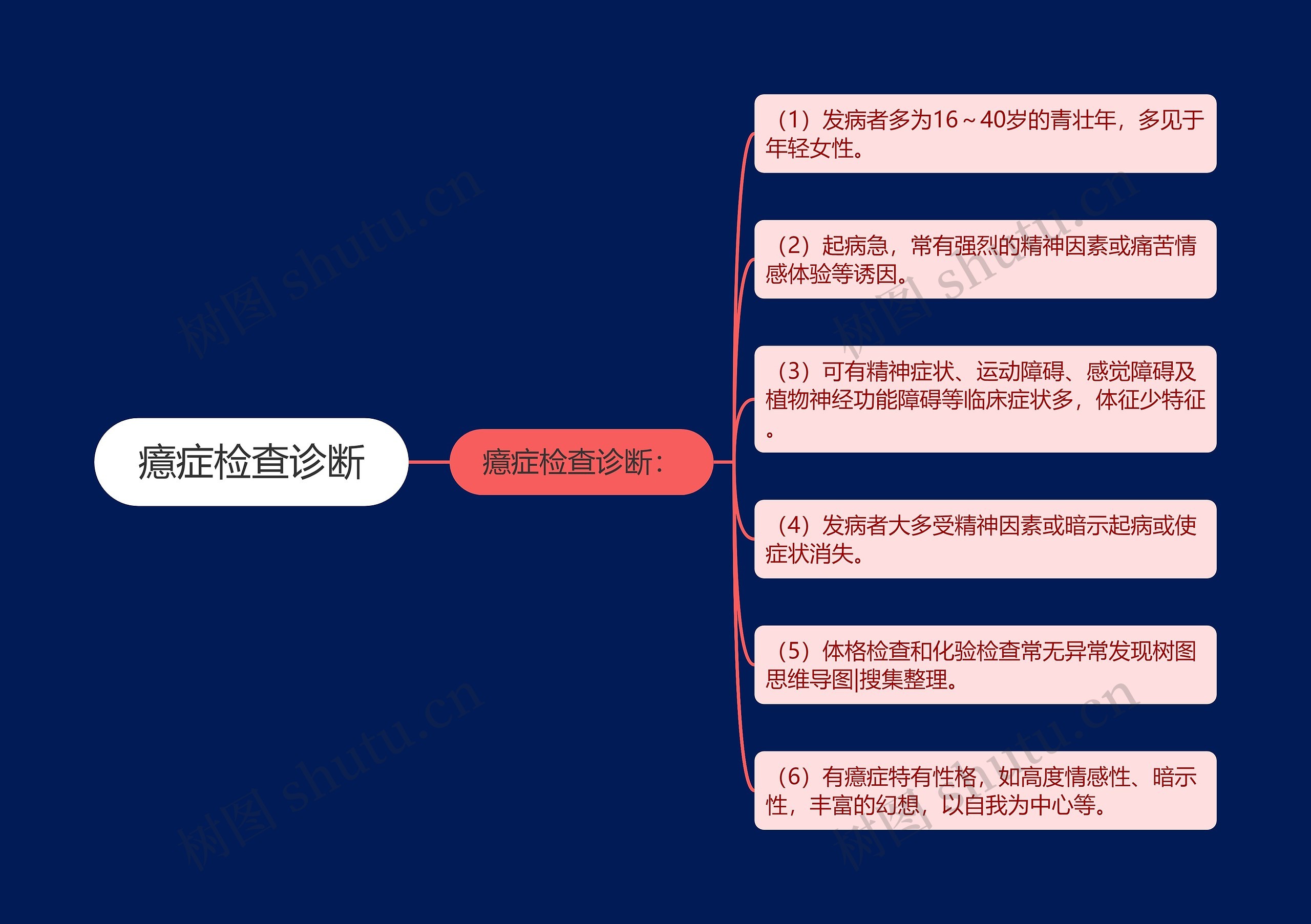 癔症检查诊断 癔症检查诊断