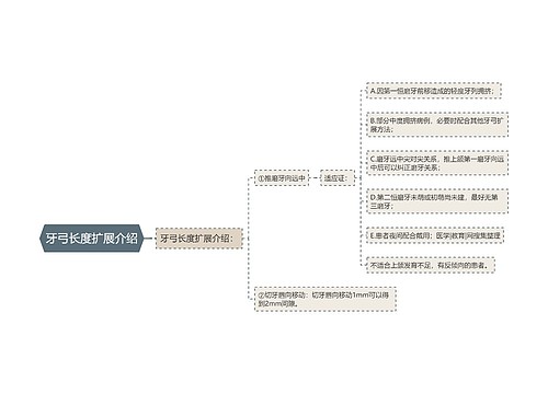 牙弓长度扩展介绍