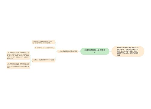 间接固位体的种类有哪些？思维导图