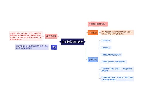 舌咽神经痛的诊断