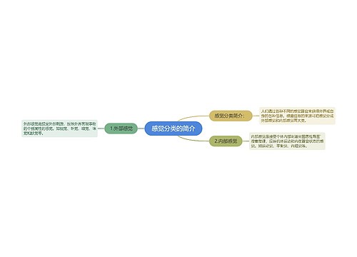 感觉分类的简介