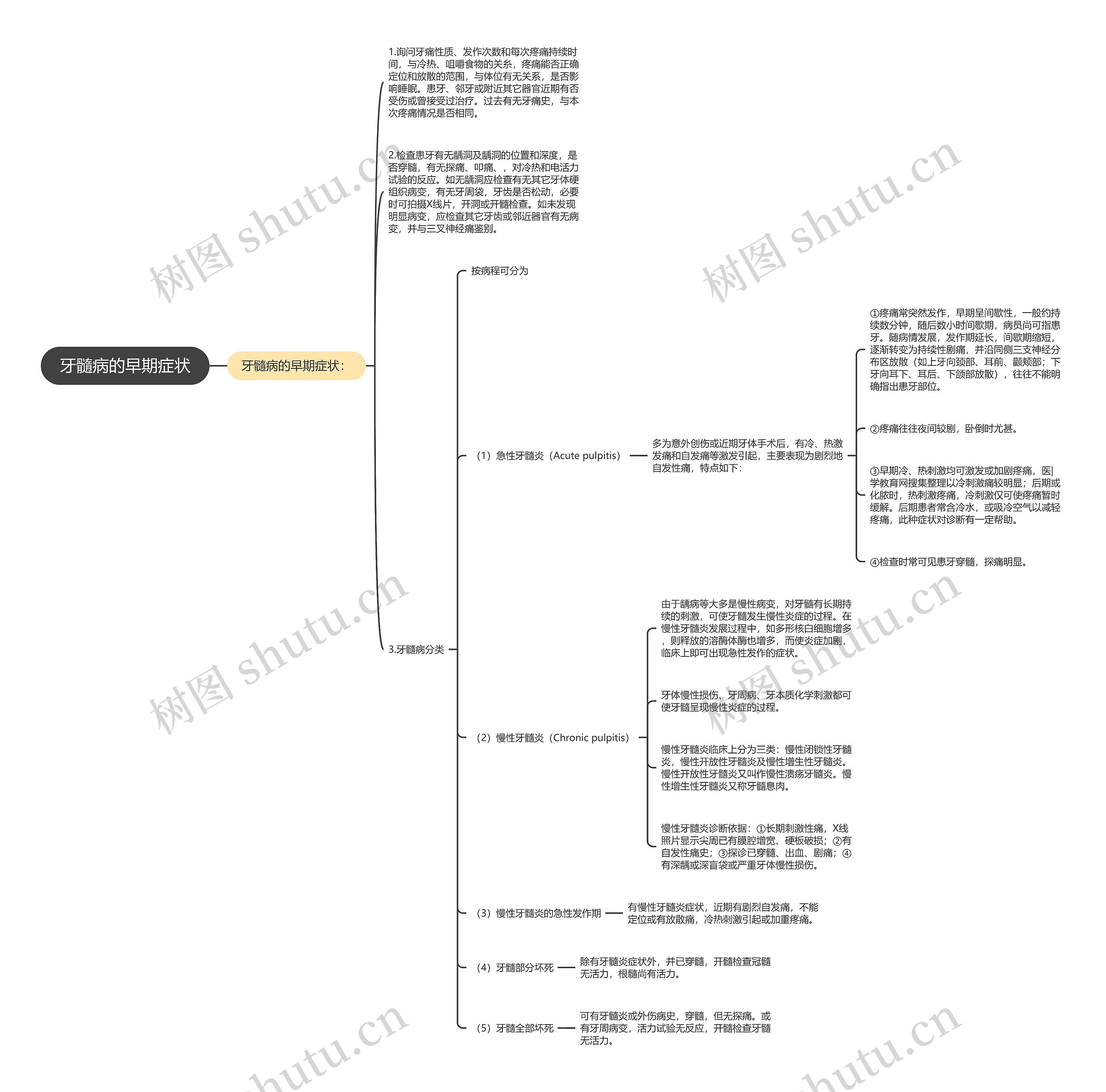 牙髓病的早期症状思维导图