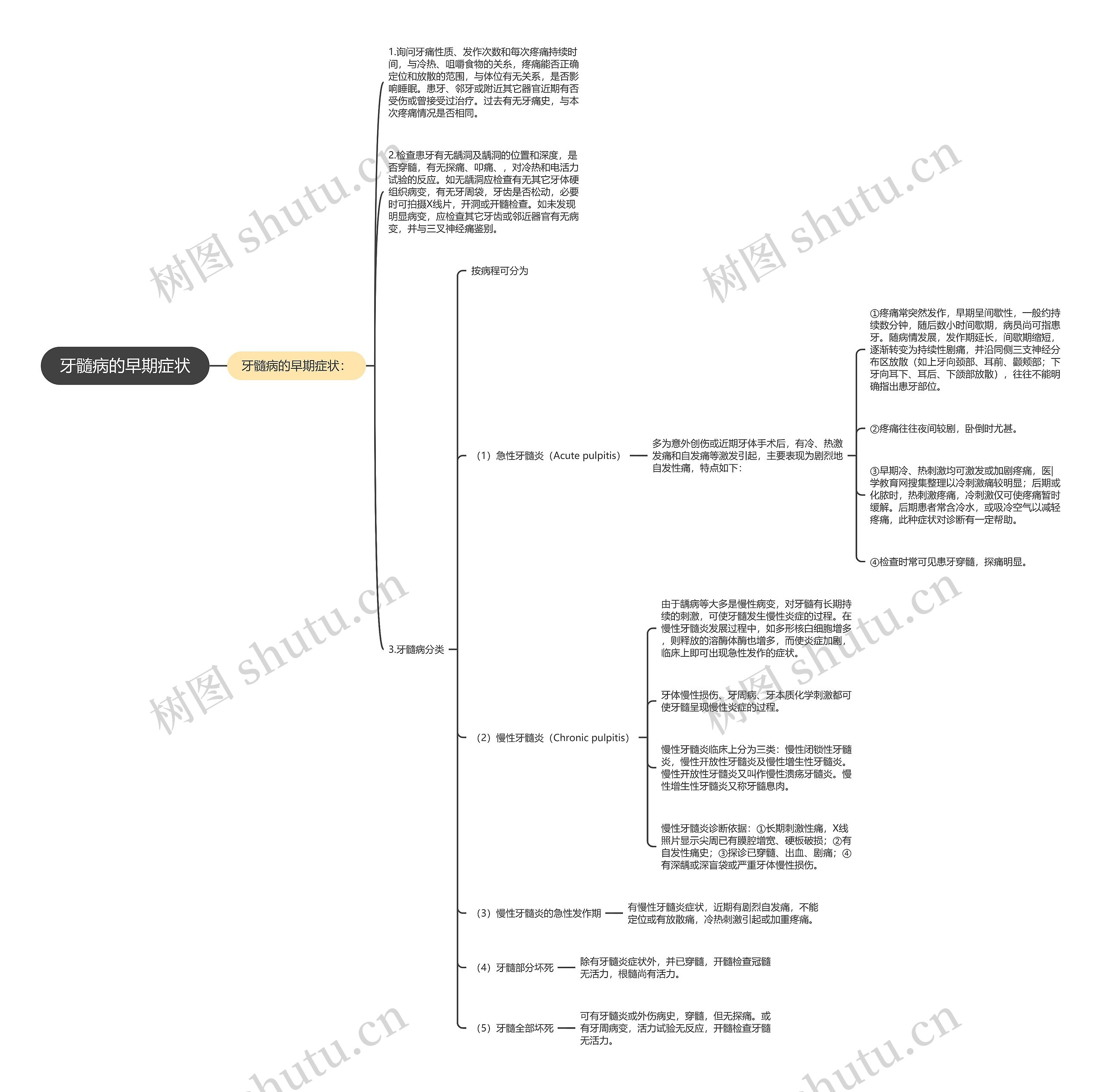 牙髓病的早期症状 牙髓病的早期症状