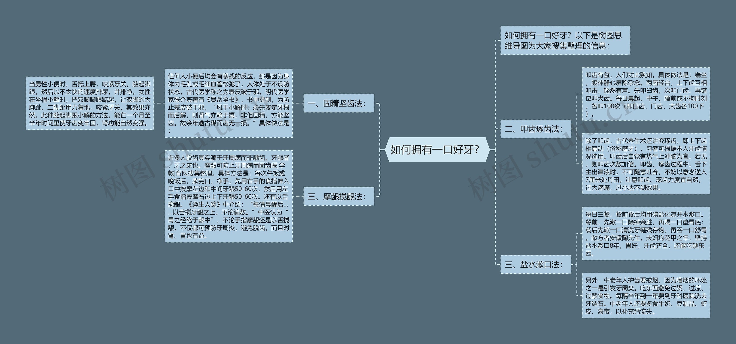 如何拥有一口好牙？