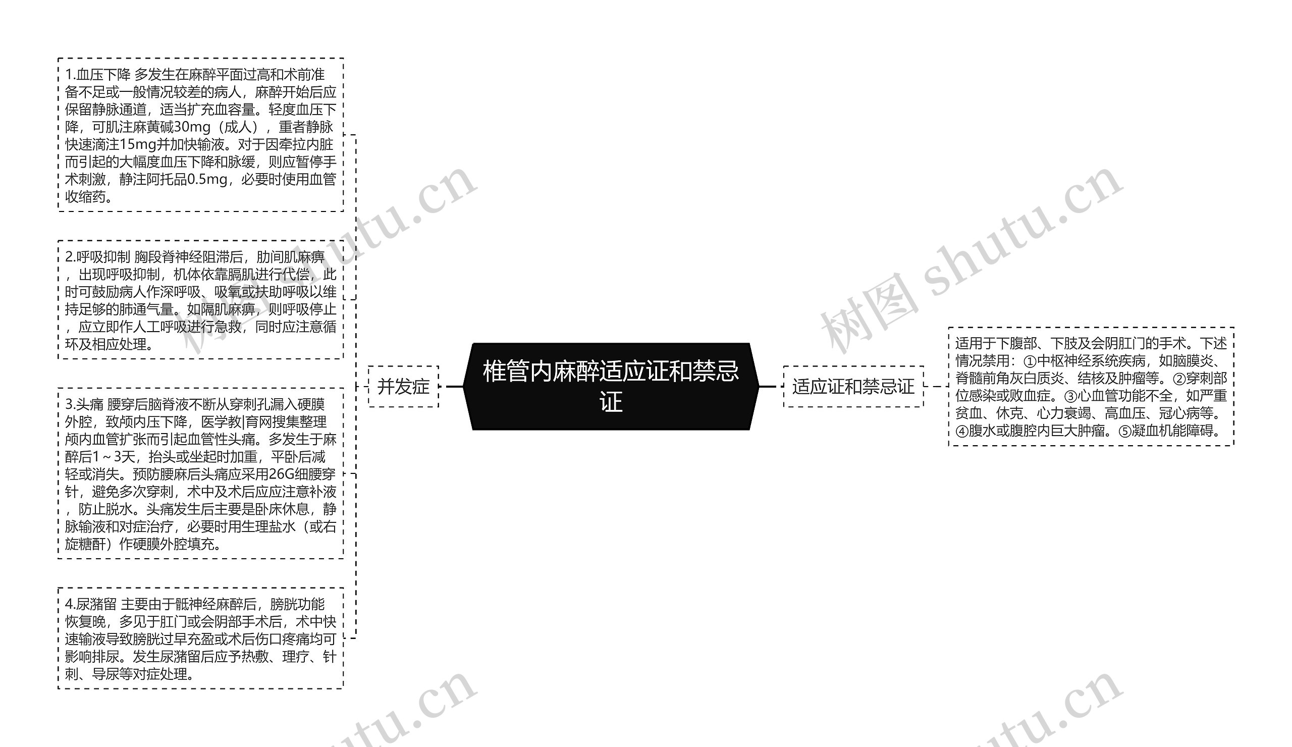 椎管内麻醉适应证和禁忌证