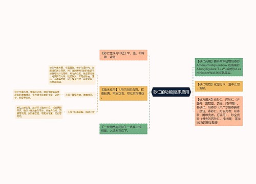 砂仁的功能|临床应用