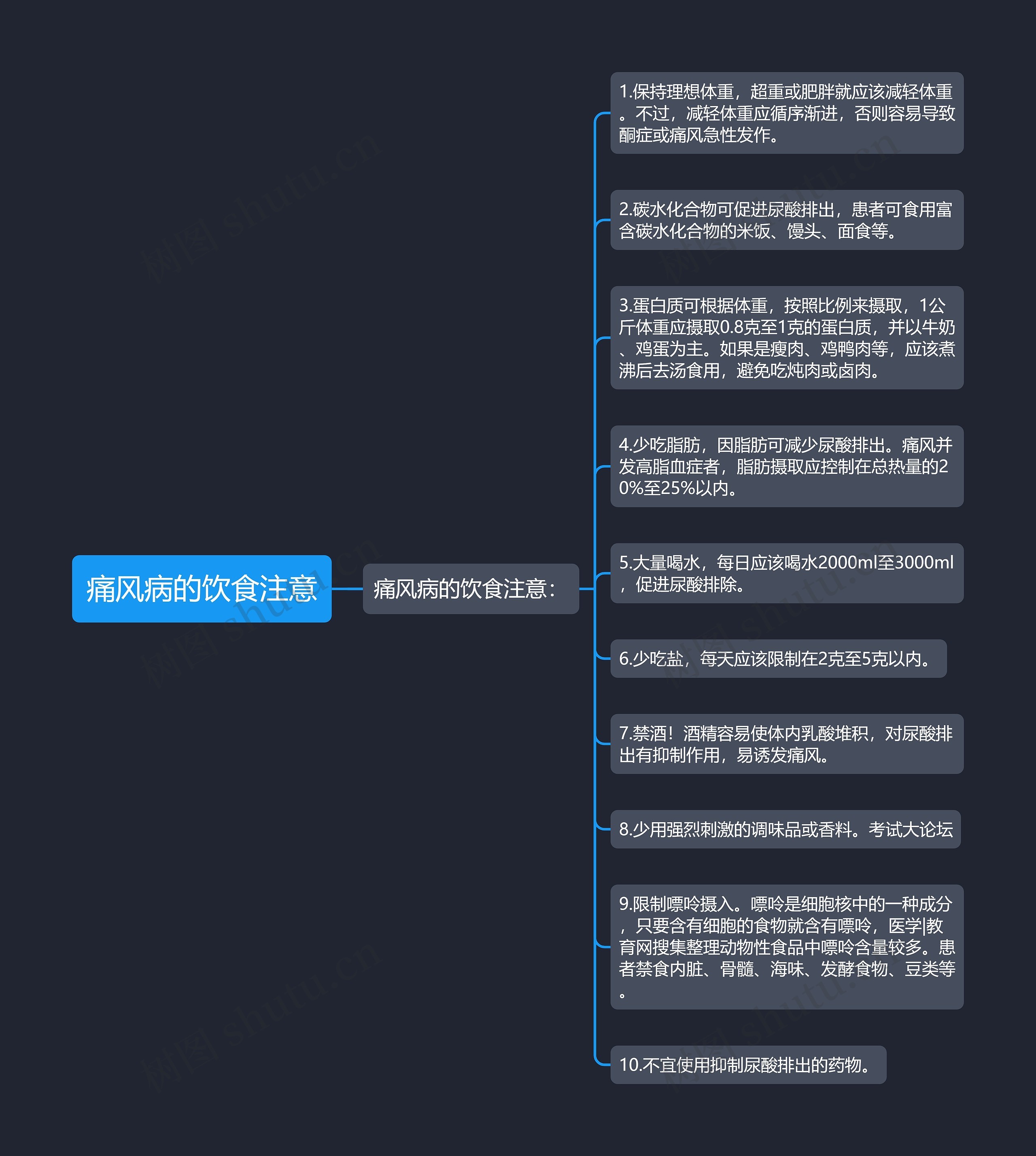 痛风病的饮食注意 痛风病的饮食注意