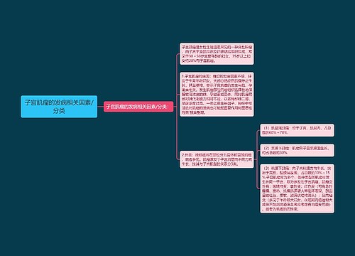 子宫肌瘤的发病相关因素/分类