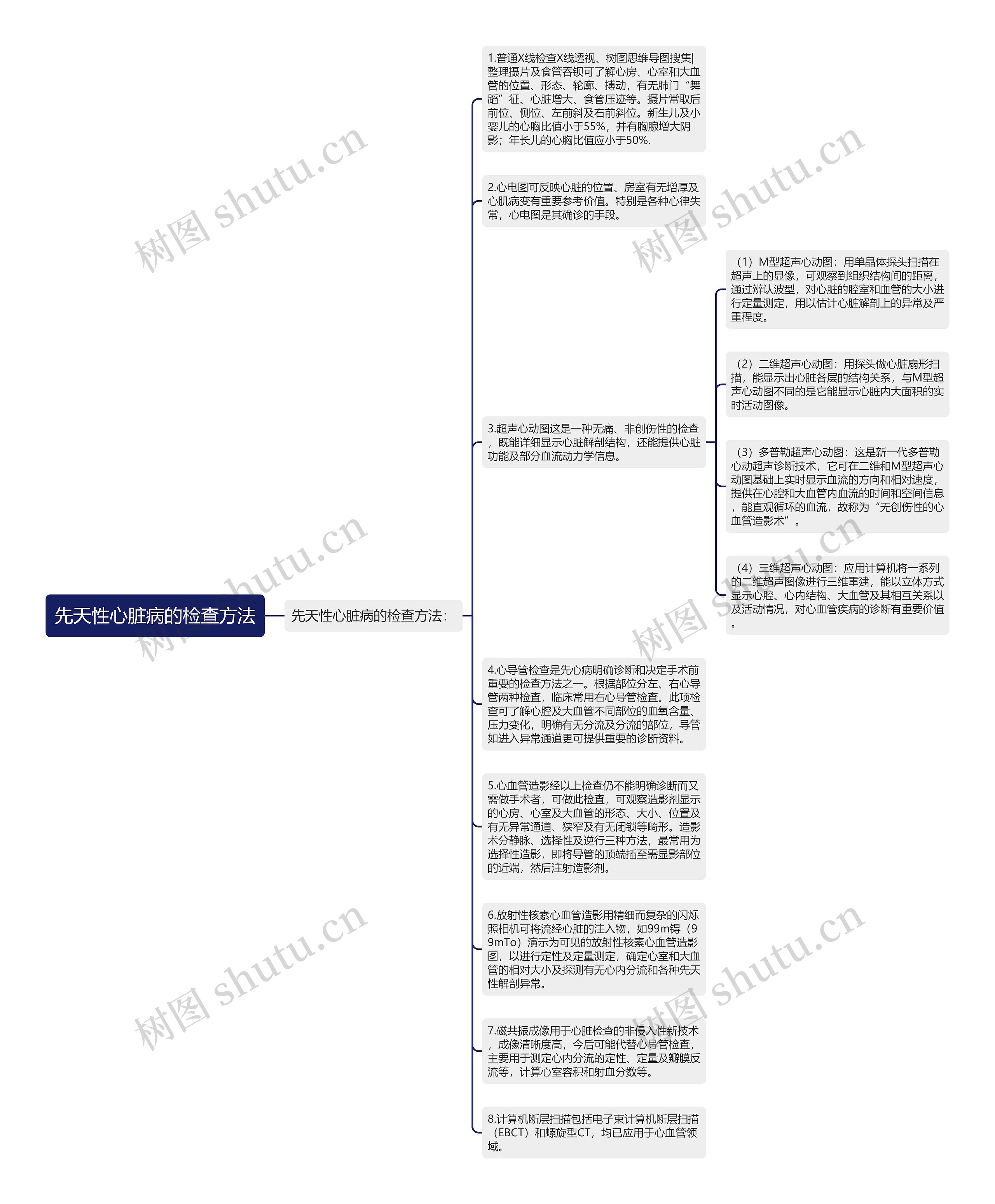 先天性心脏病的检查方法思维导图