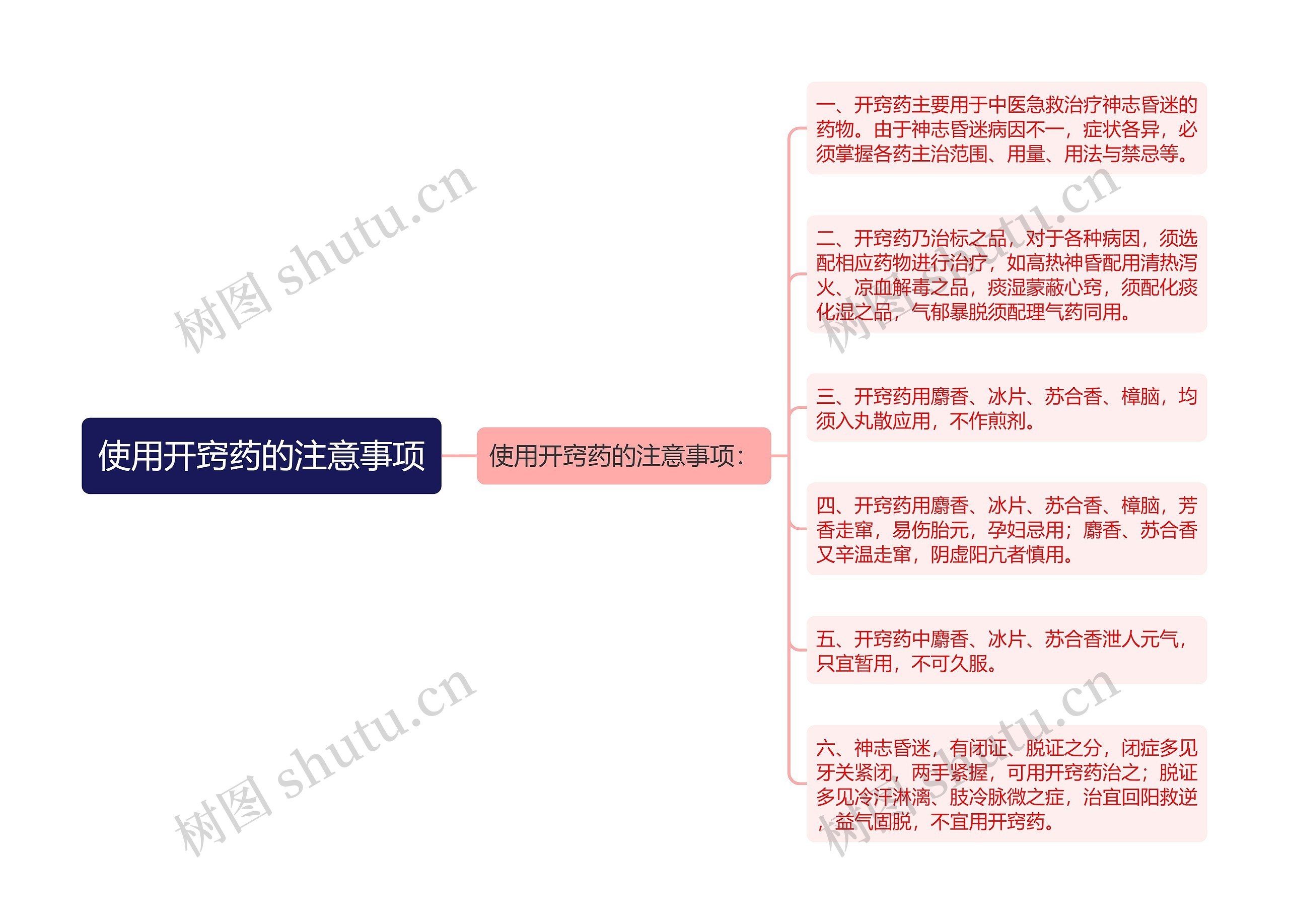 使用开窍药的注意事项思维导图