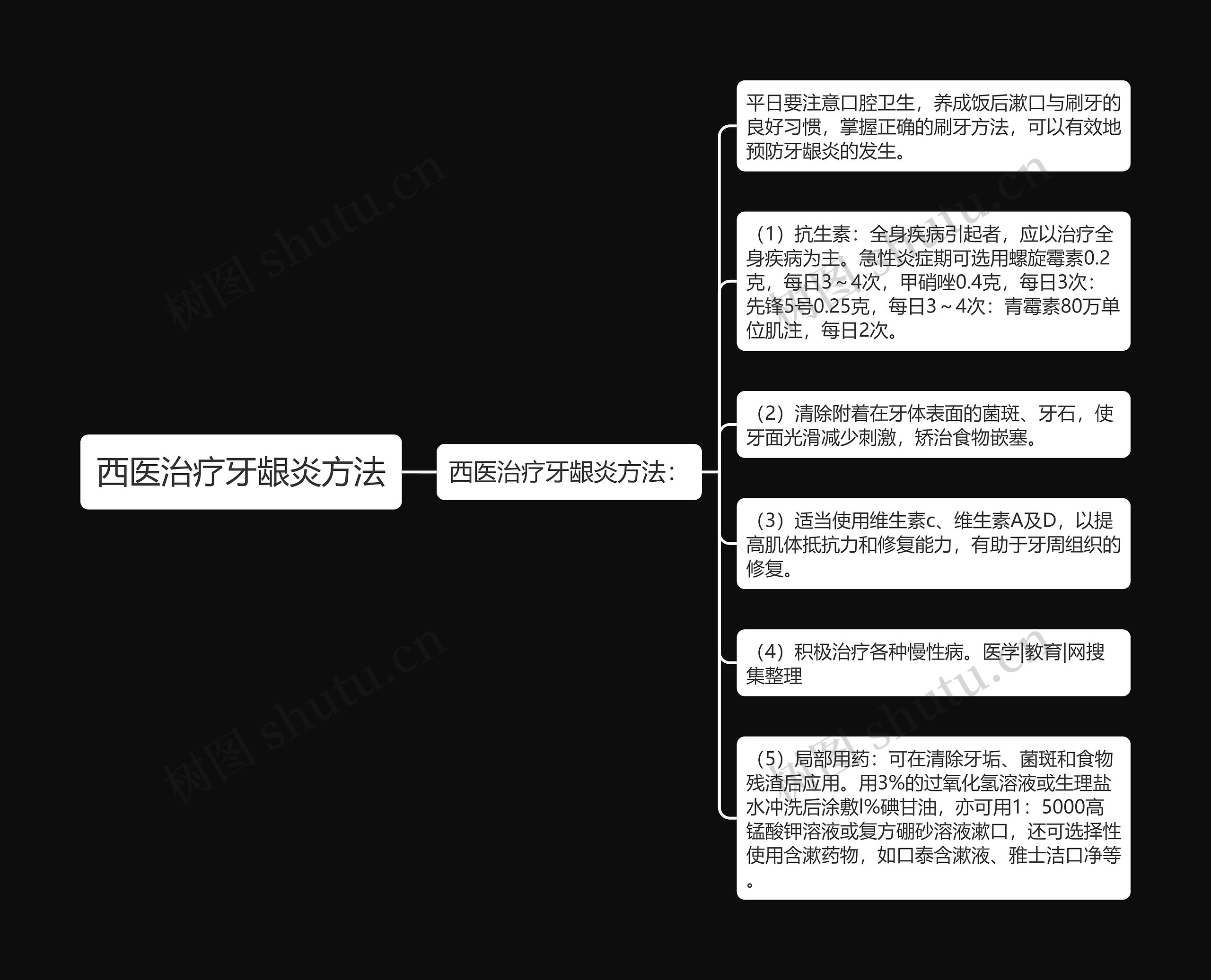 西医治疗牙龈炎方法