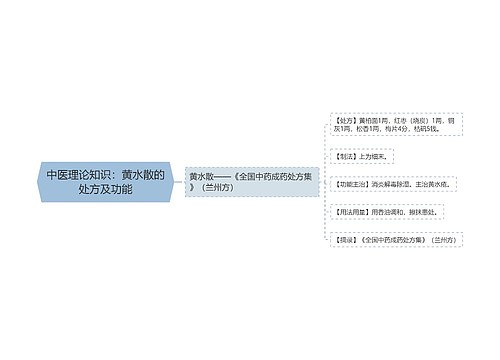 中医理论知识：黄水散的处方及功能