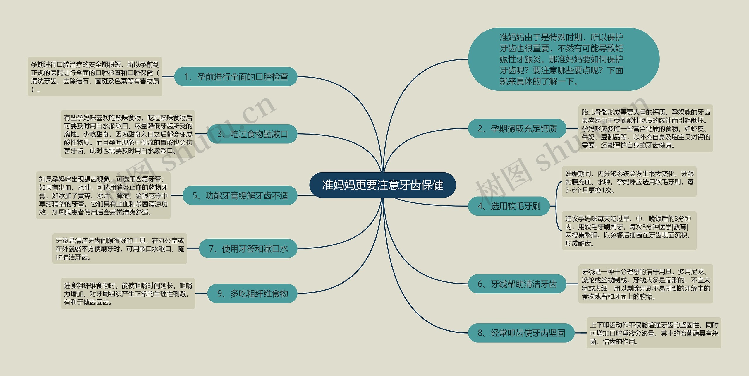 准妈妈更要注意牙齿保健