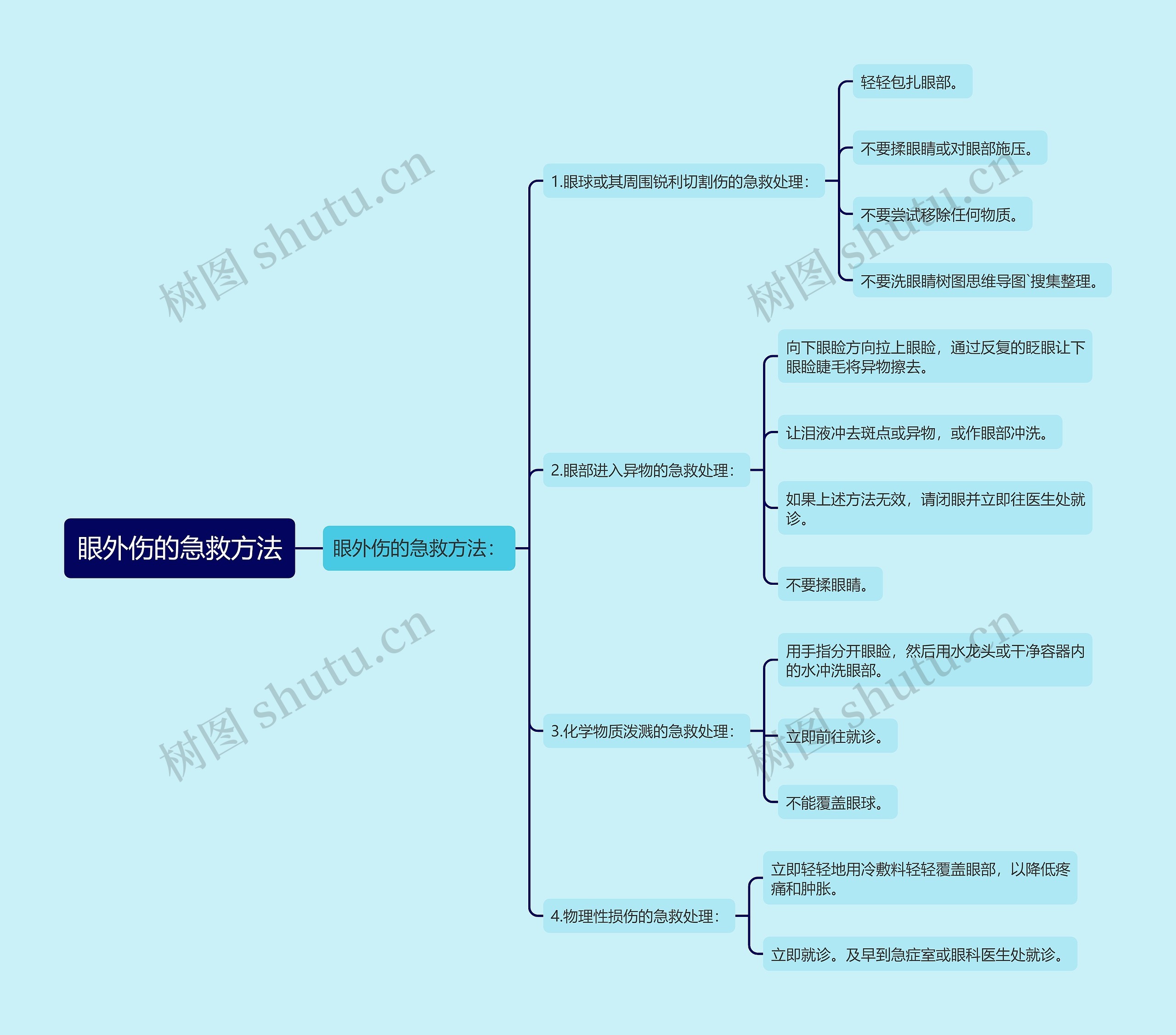 眼外伤的急救方法