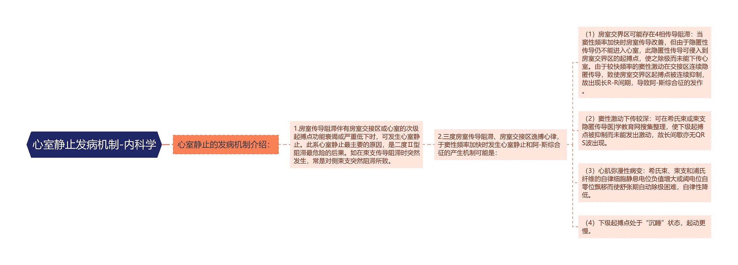 心室静止发病机制-内科学 心室静止发病机制-内科学