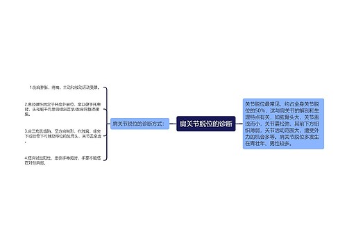 肩关节脱位的诊断