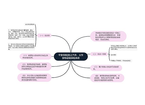 平安保险|陆上汽车、火车货物运输保险条款