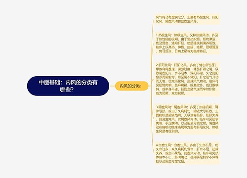 中医基础：内风的分类有哪些？