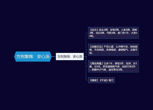 方剂集锦：安心汤