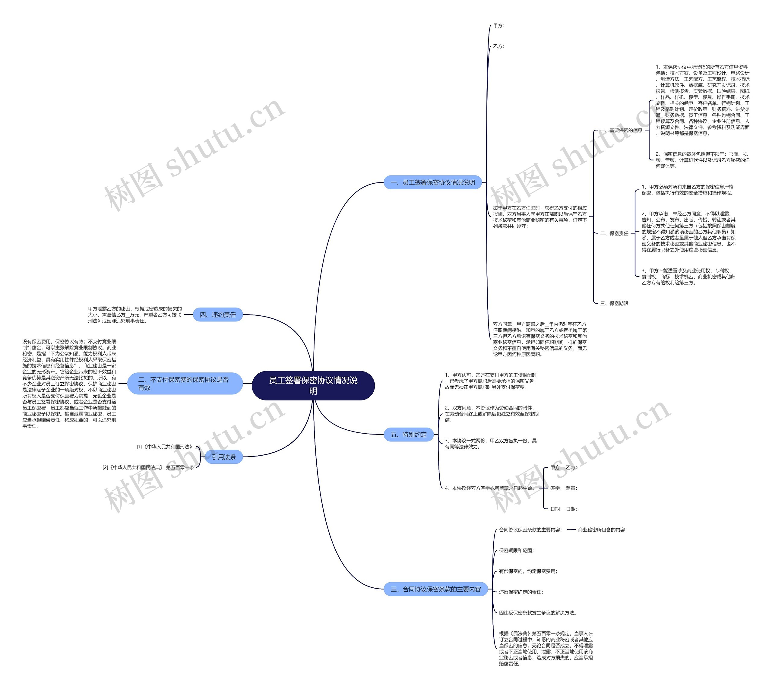 员工签署保密协议情况说明思维导图