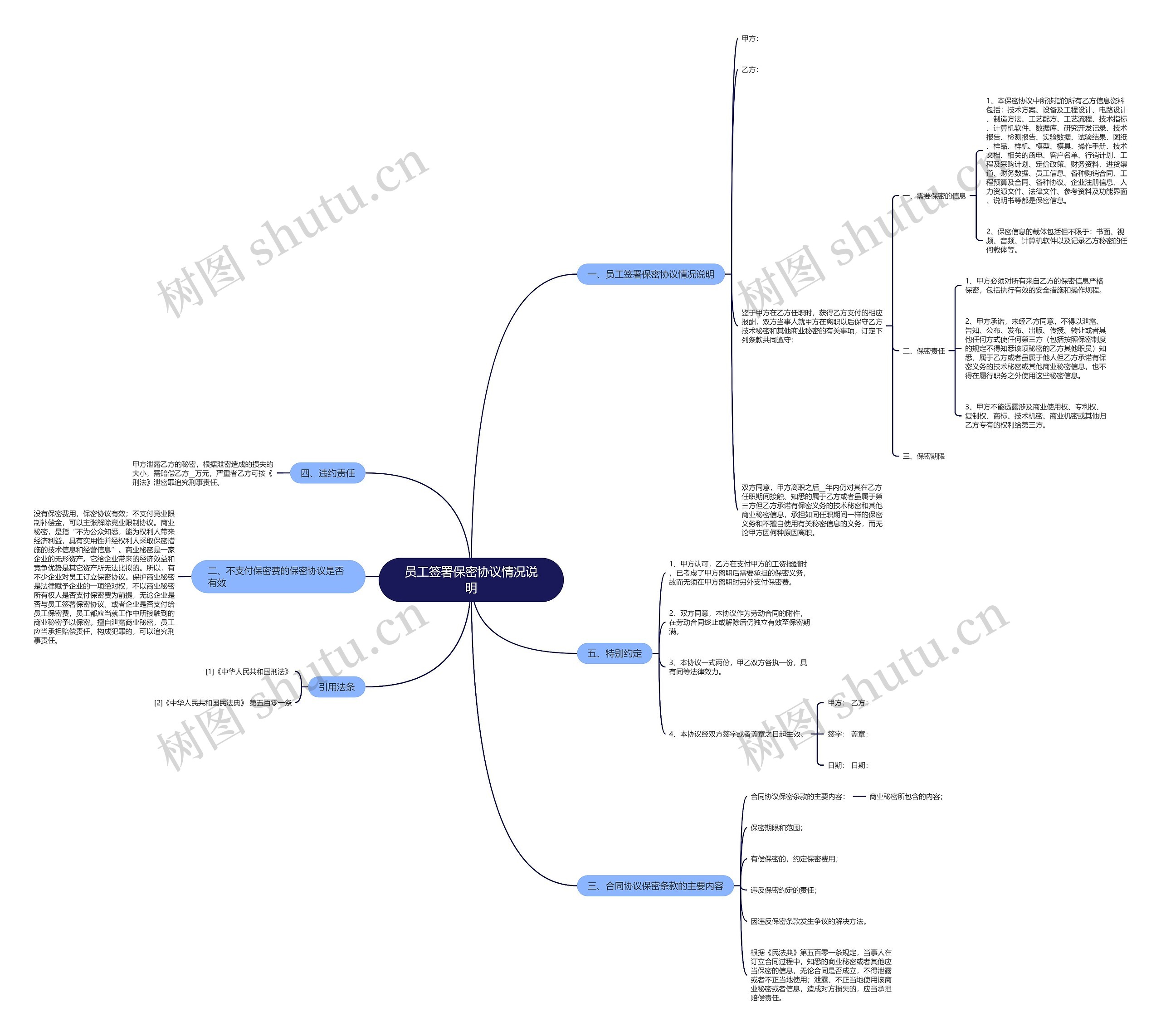 员工签署保密协议情况说明 员工签署保密协议情况说明