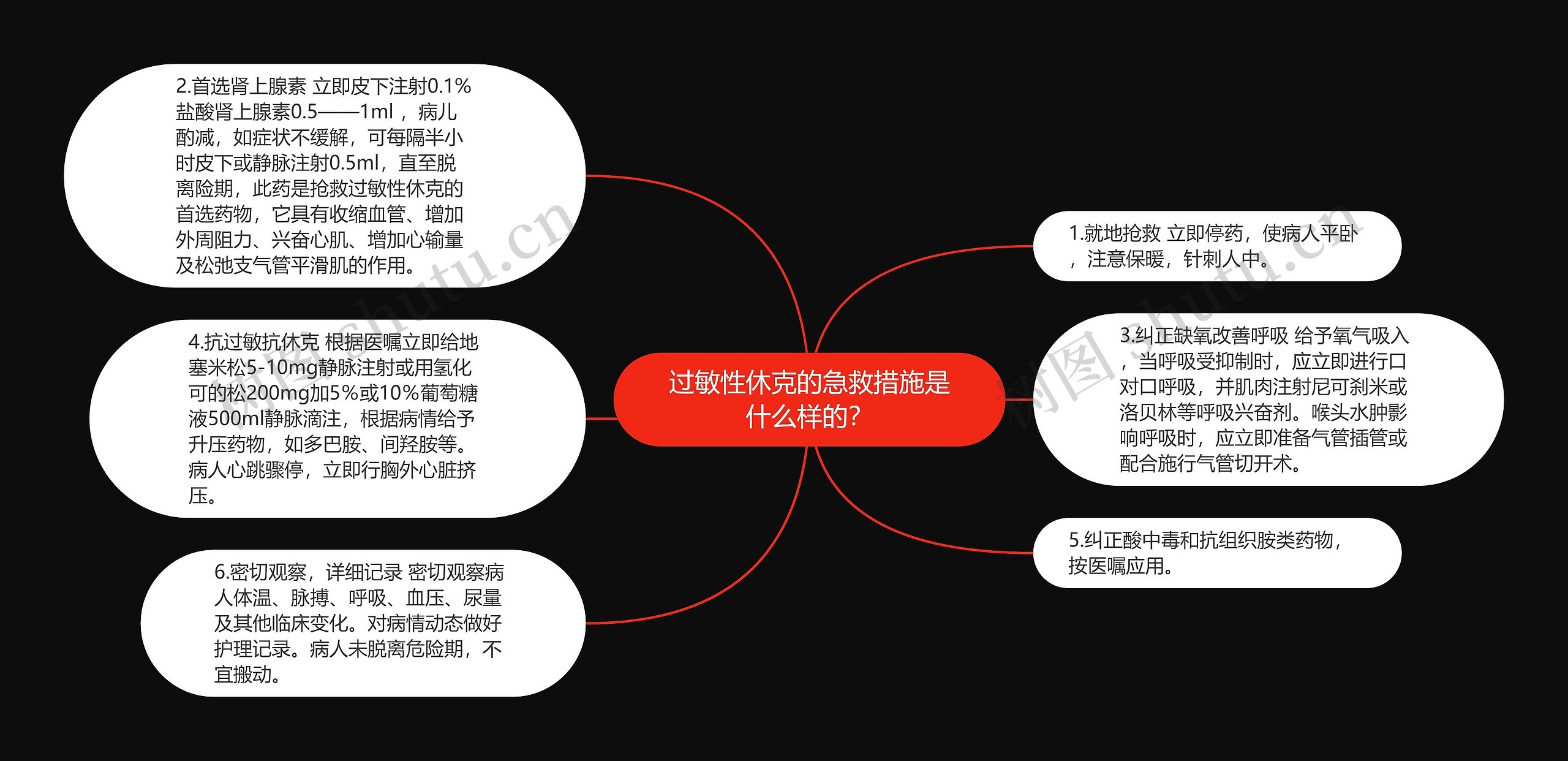 过敏性休克的急救措施是什么样的？