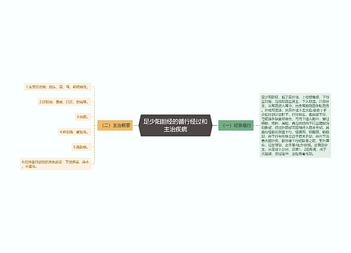 足少阳胆经的循行经过和主治疾病