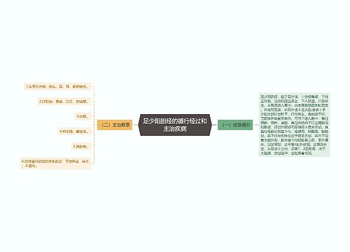 足少阳胆经的循行经过和主治疾病