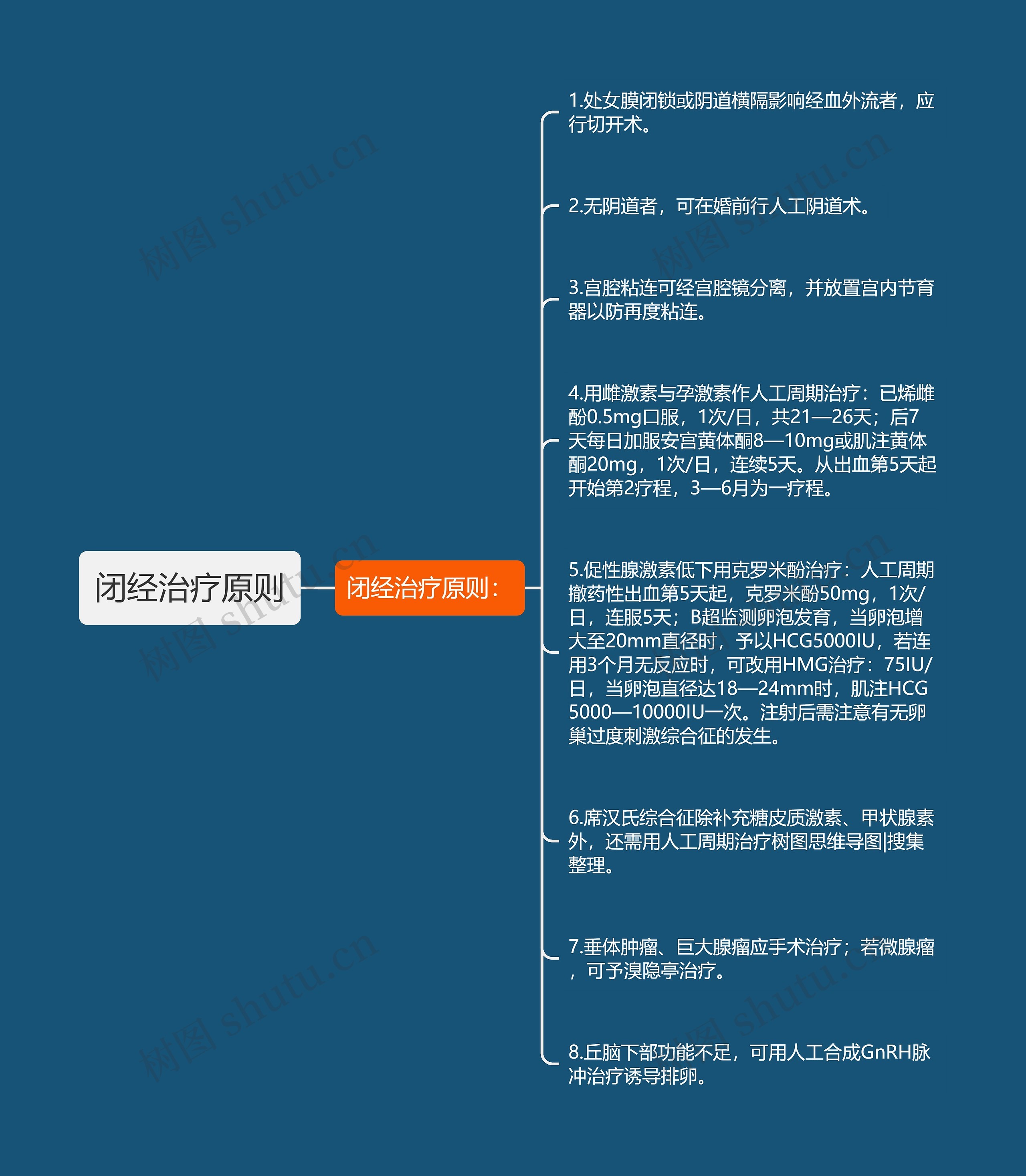 闭经治疗原则 闭经治疗原则