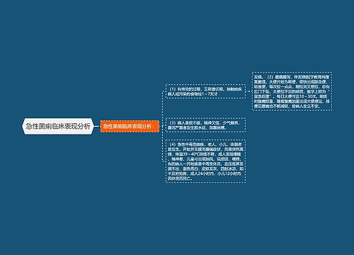 急性菌痢临床表现分析