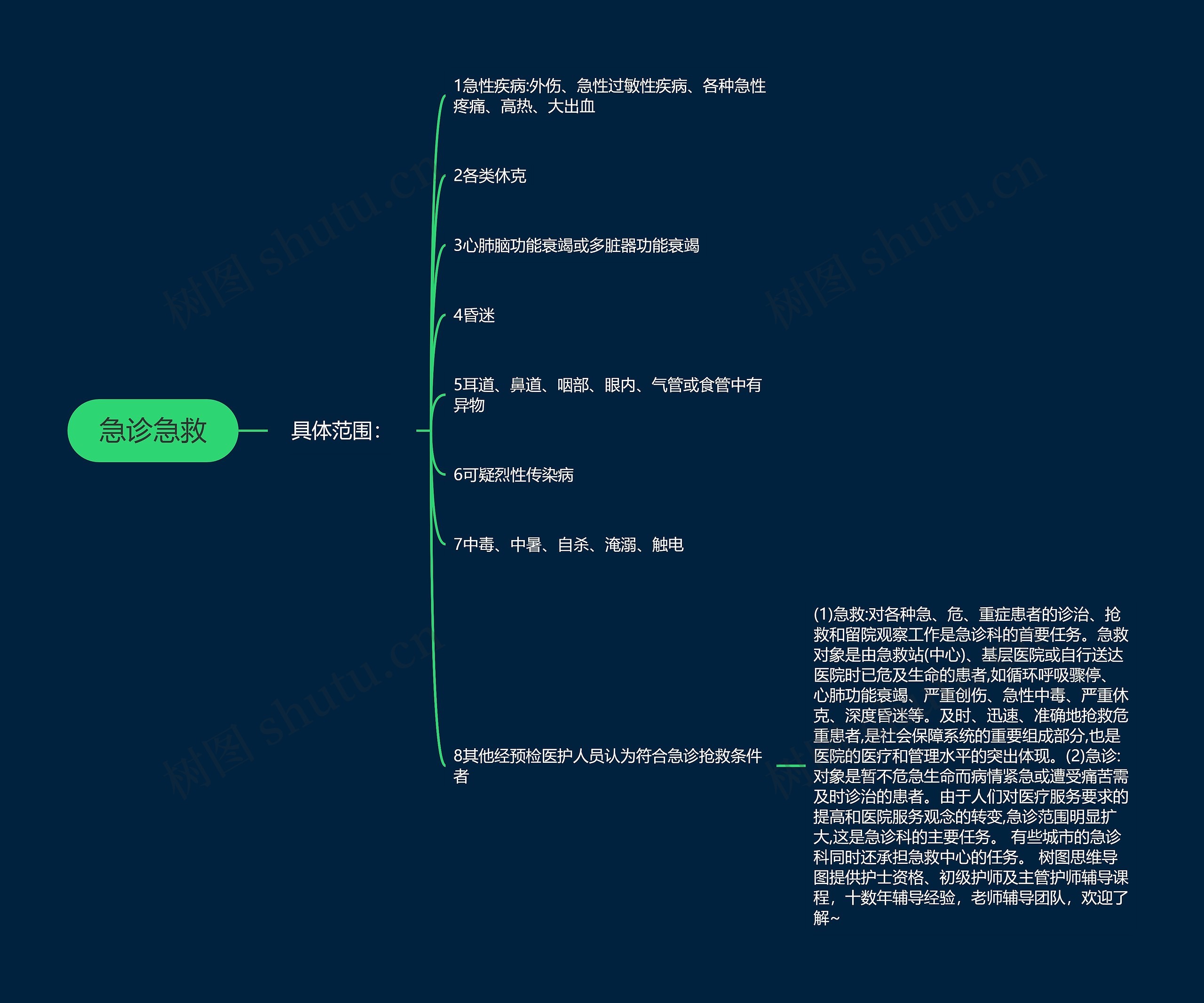 急诊急救