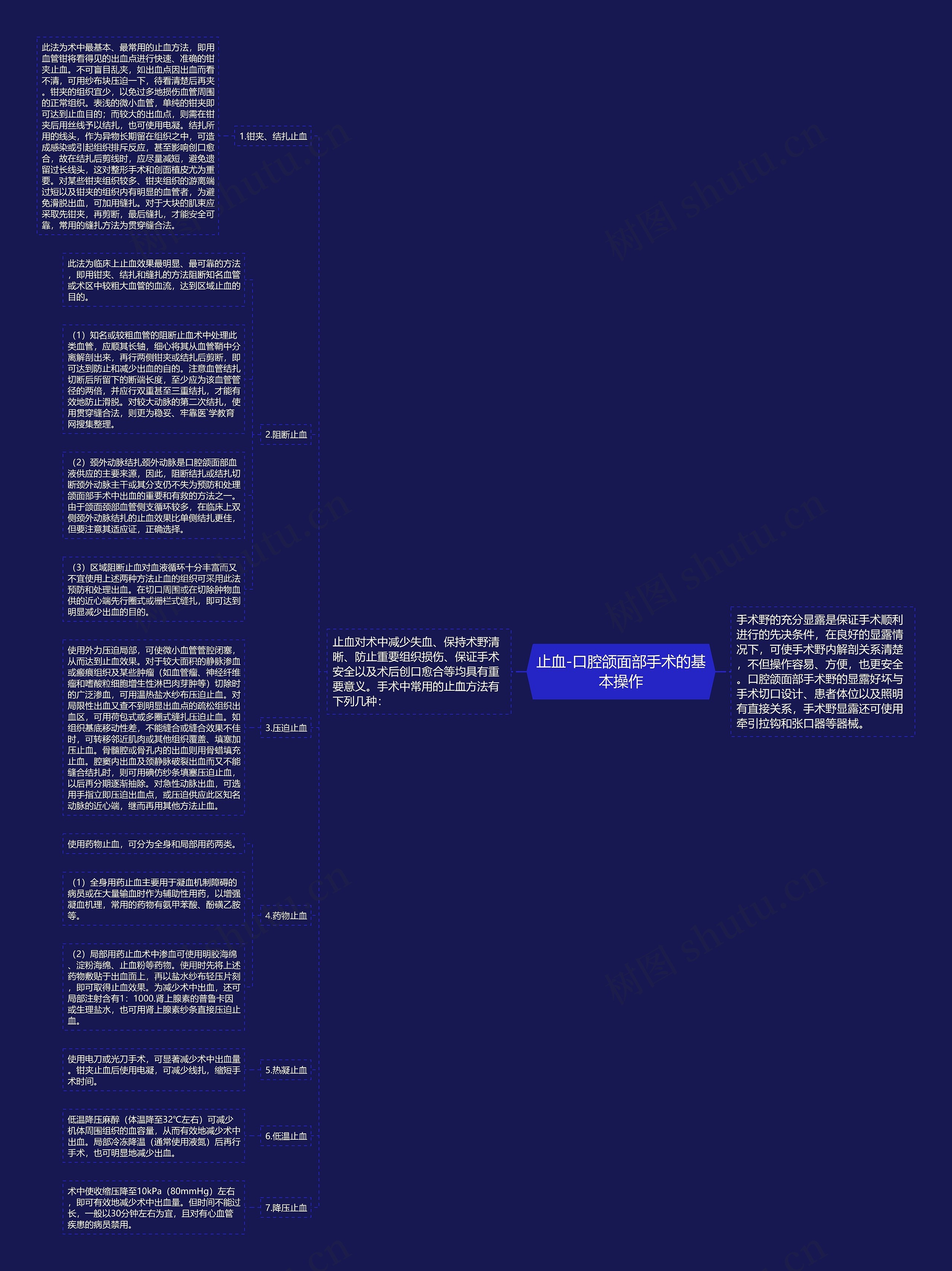 止血-口腔颌面部手术的基本操作思维导图