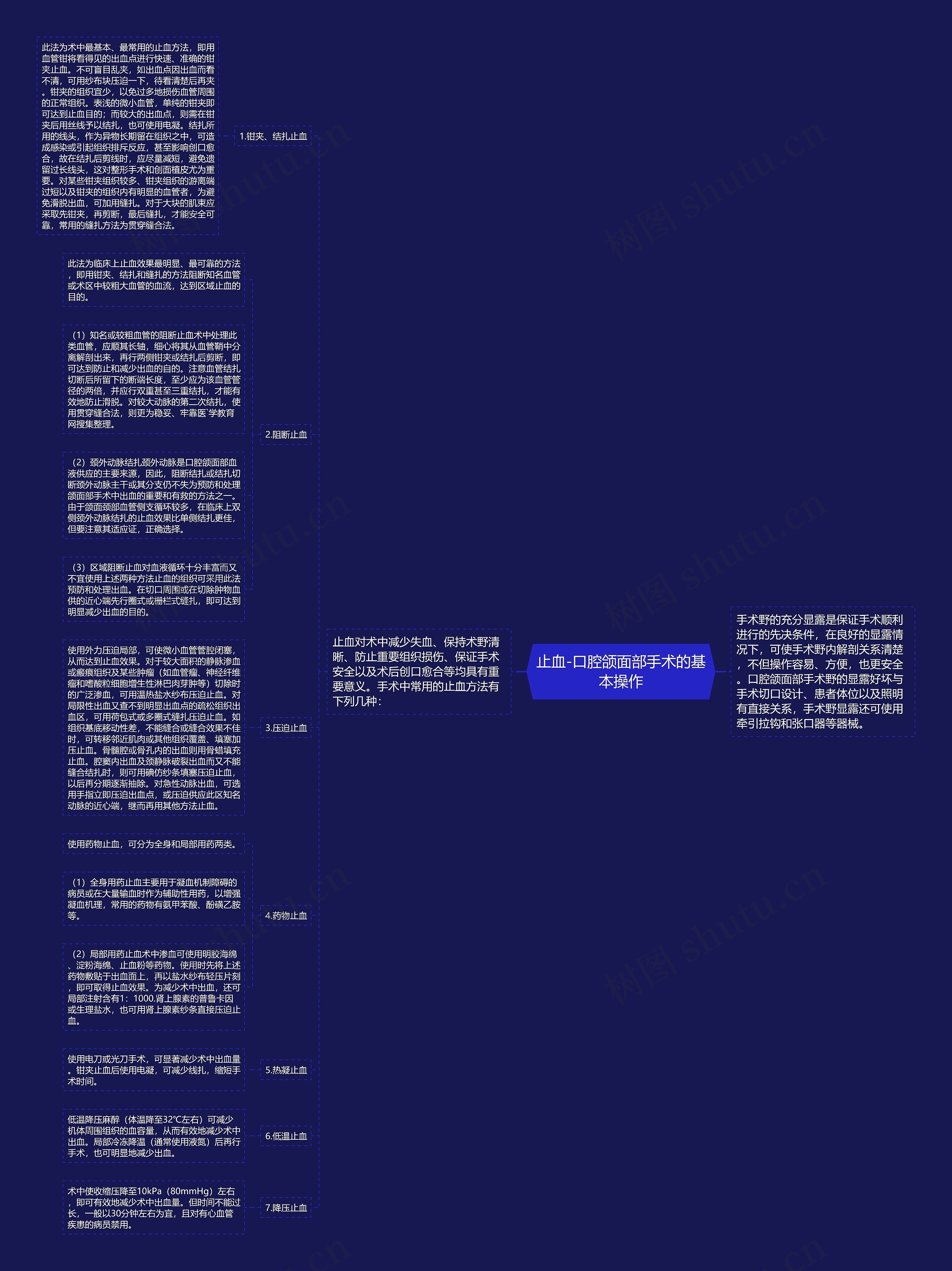 止血-口腔颌面部手术的基本操作 止血-口腔颌面部手术的基本操作