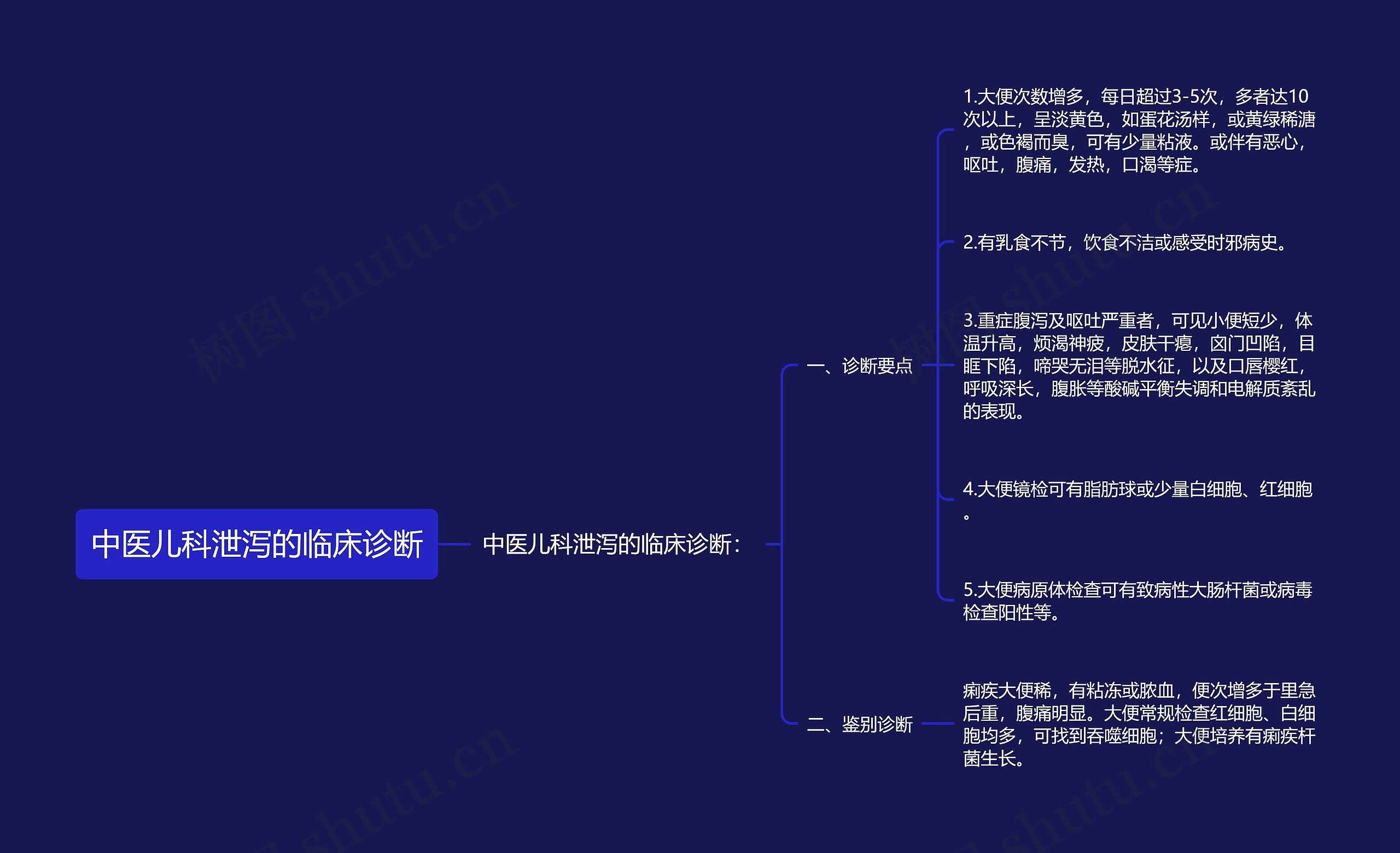 中医儿科泄泻的临床诊断思维导图