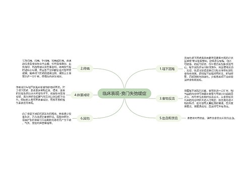 临床表现-贲门失弛缓症