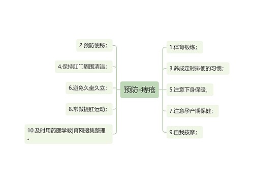 预防-痔疮