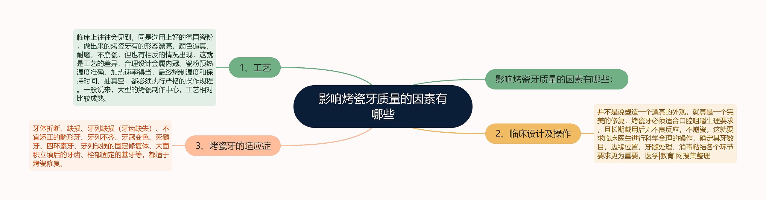 影响烤瓷牙质量的因素有哪些