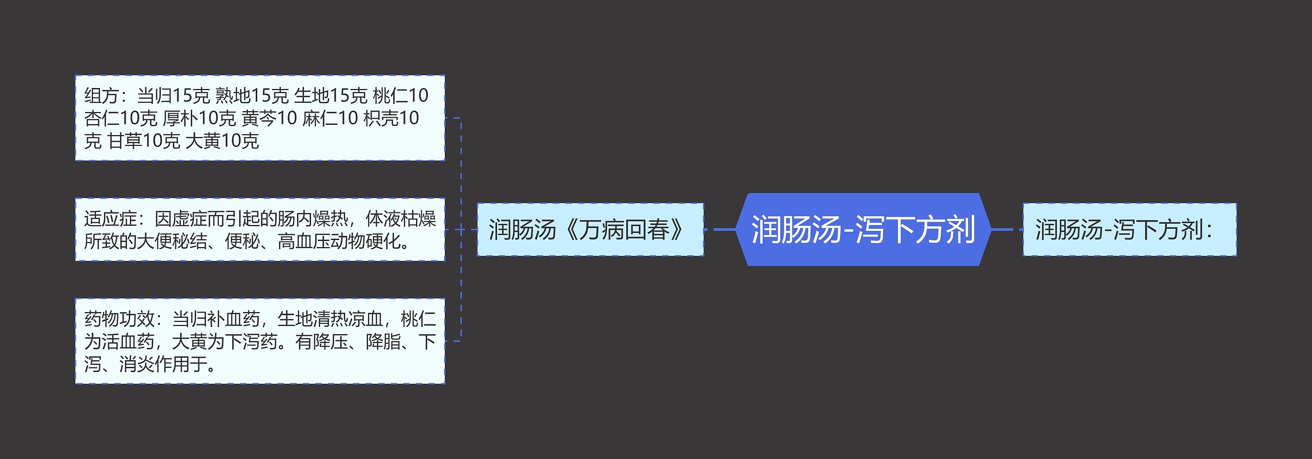 润肠汤-泻下方剂思维导图