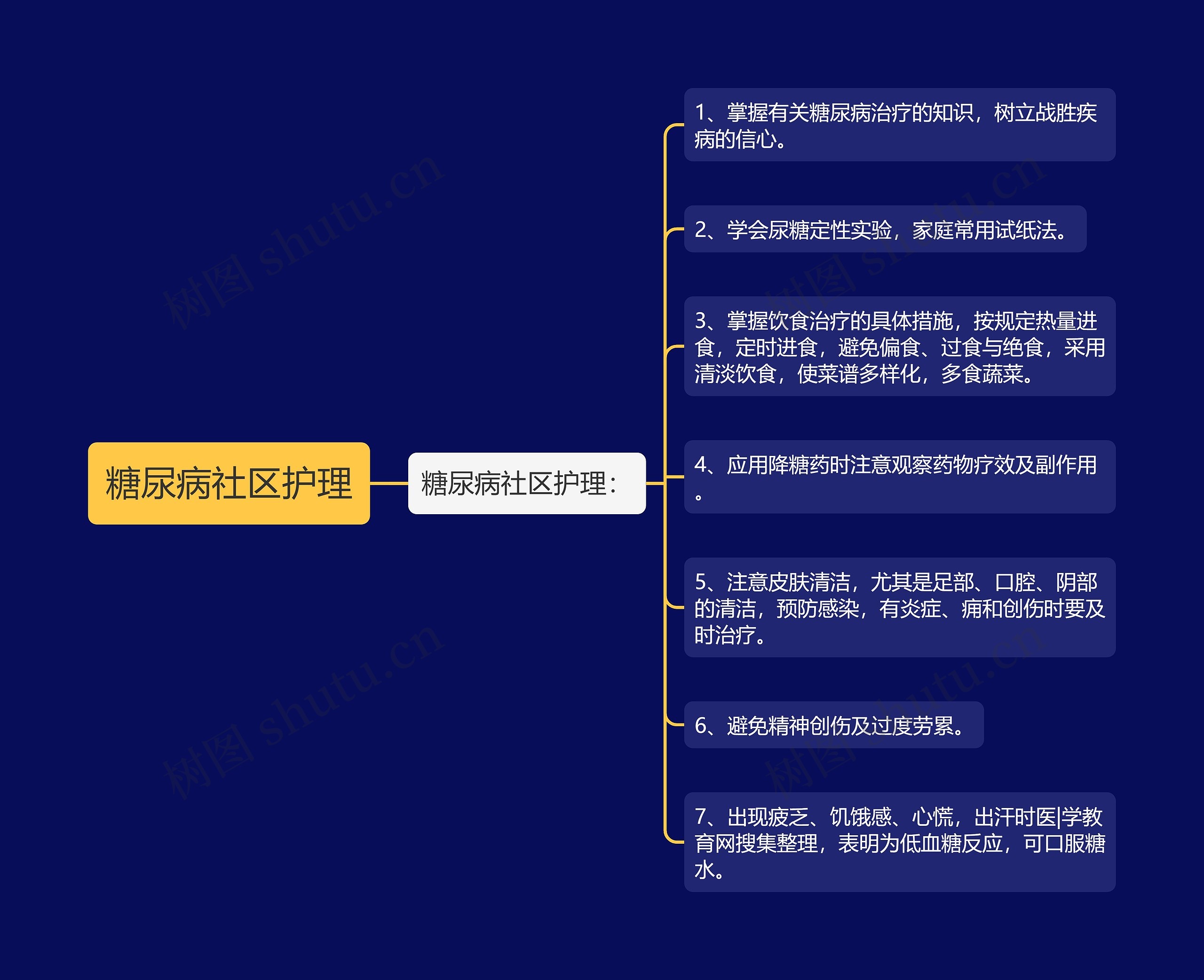 糖尿病社区护理
