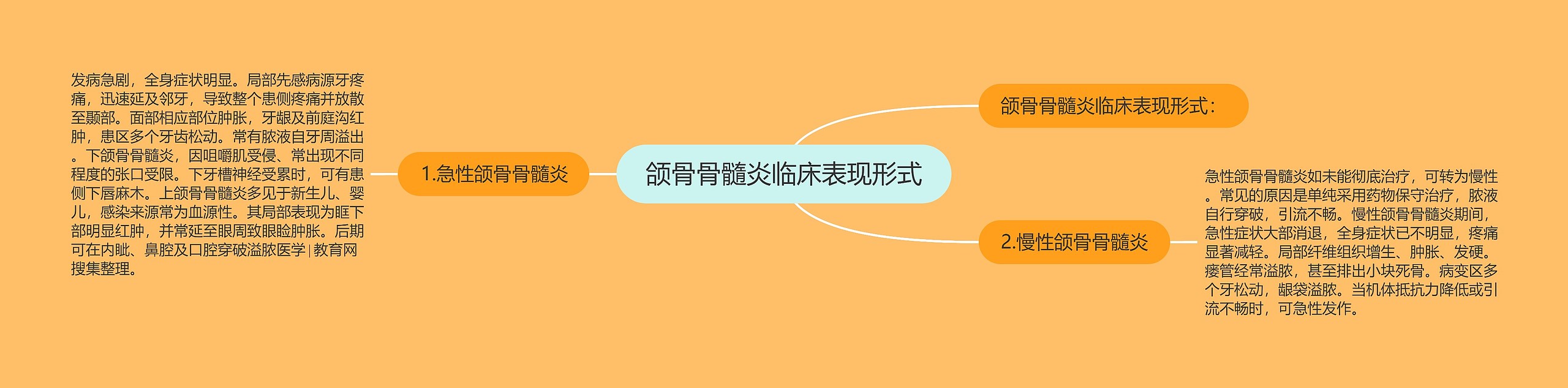 颌骨骨髓炎临床表现形式 颌骨骨髓炎临床表现形式