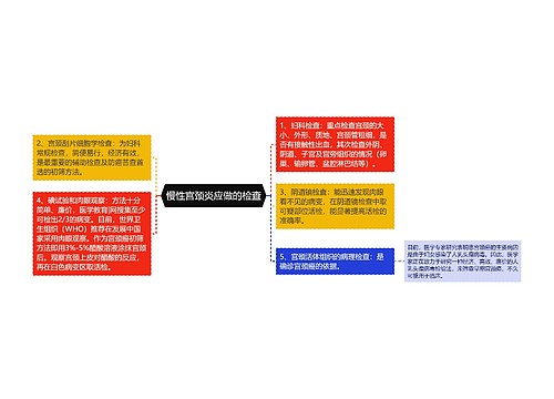 慢性宫颈炎应做的检查