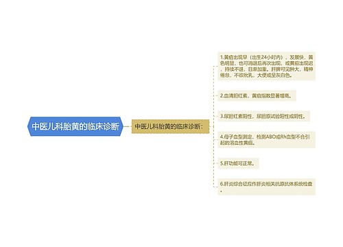 中医儿科胎黄的临床诊断