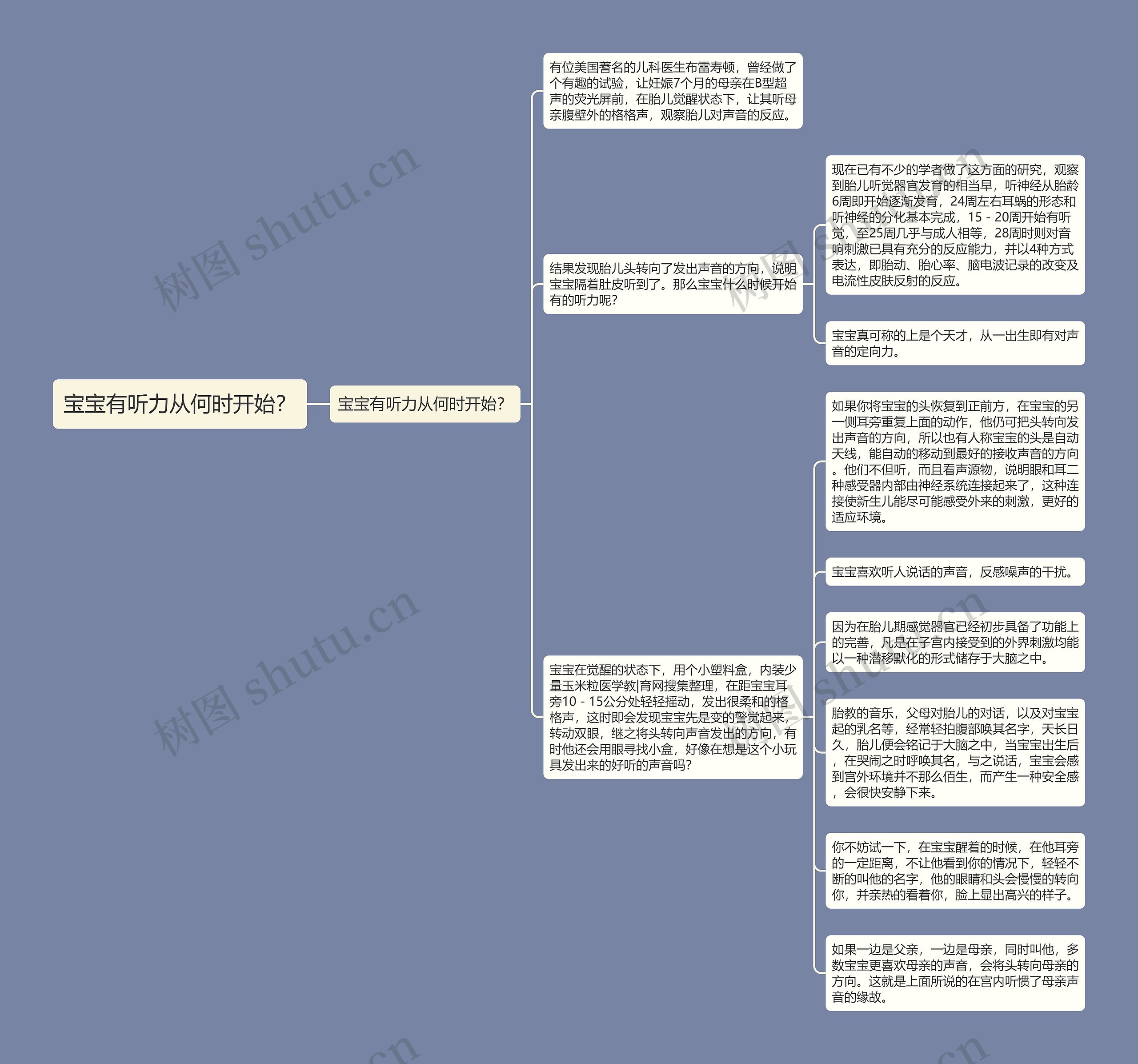 宝宝有听力从何时开始？思维导图