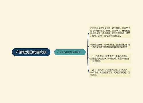 产后缺乳的病因病机