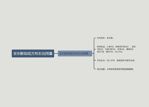 安乐散组成|方剂主治|用量