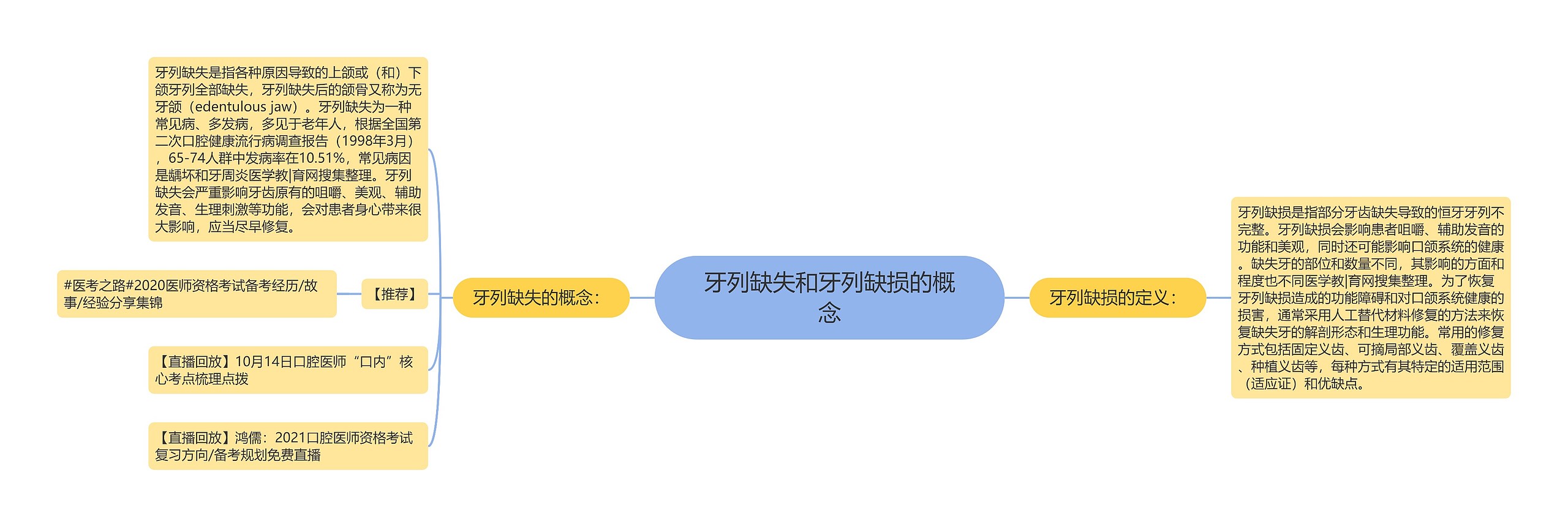 牙列缺失和牙列缺损的概念