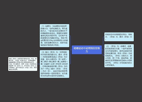 咀嚼运动中运用到的生物力