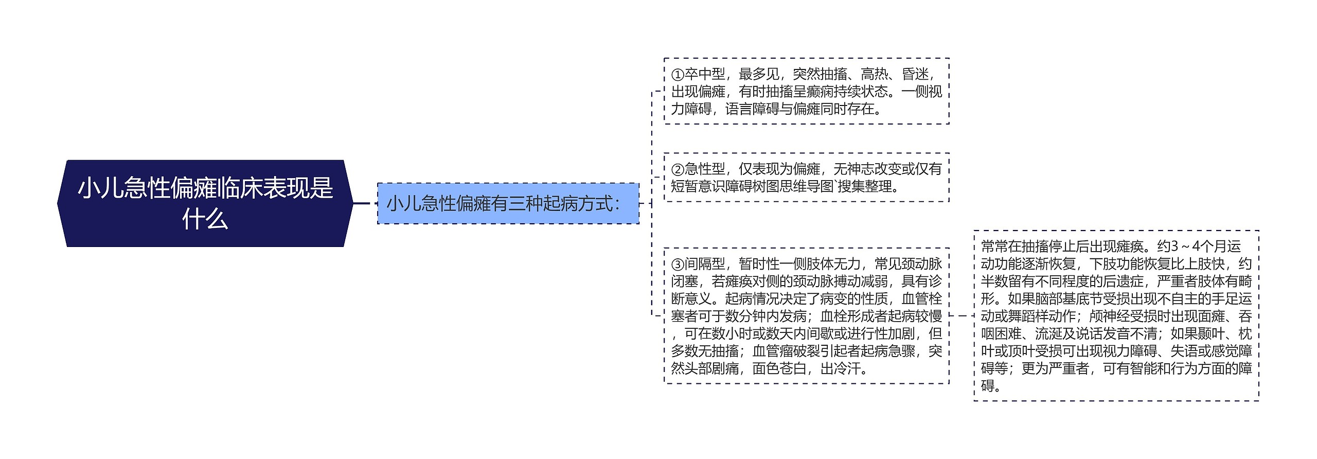 小儿急性偏瘫临床表现是什么