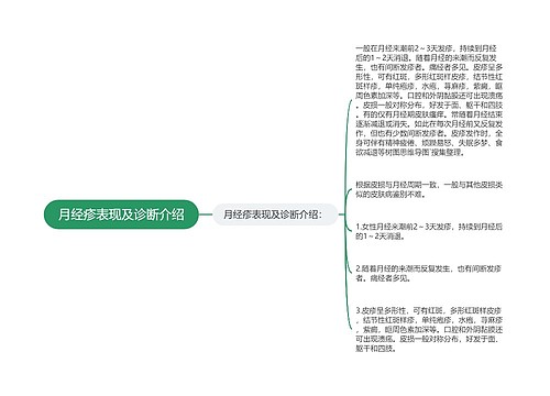 月经疹表现及诊断介绍