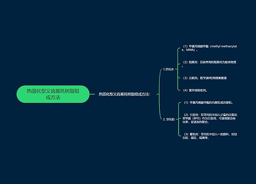 热固化型义齿基托树脂组成方法